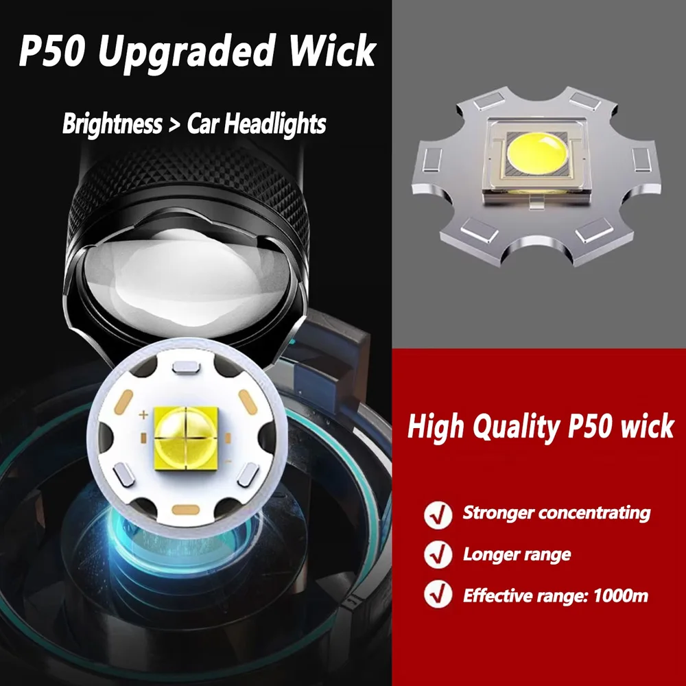 100000LM Super Bright Flashlig - огляд і ціна Outdoor Camping Lampe